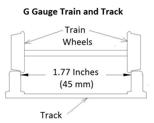 U CHOOSE-Eztec/Scientific Toy G Gauge FREIGHT TRAIN CAR